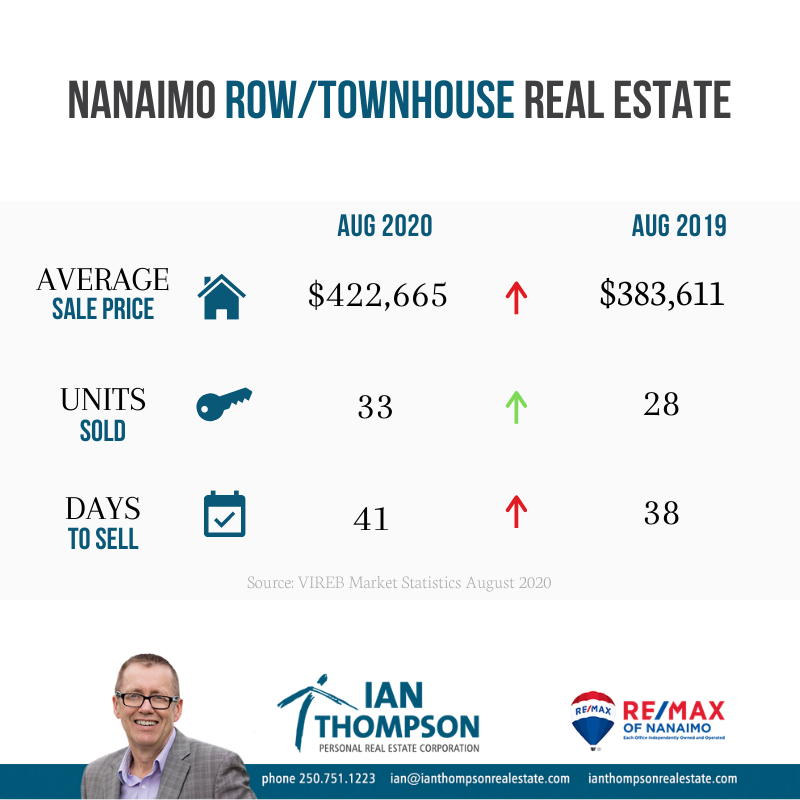 Row/Townhouse, Ian Thompson, Real Estate, Nanaimo