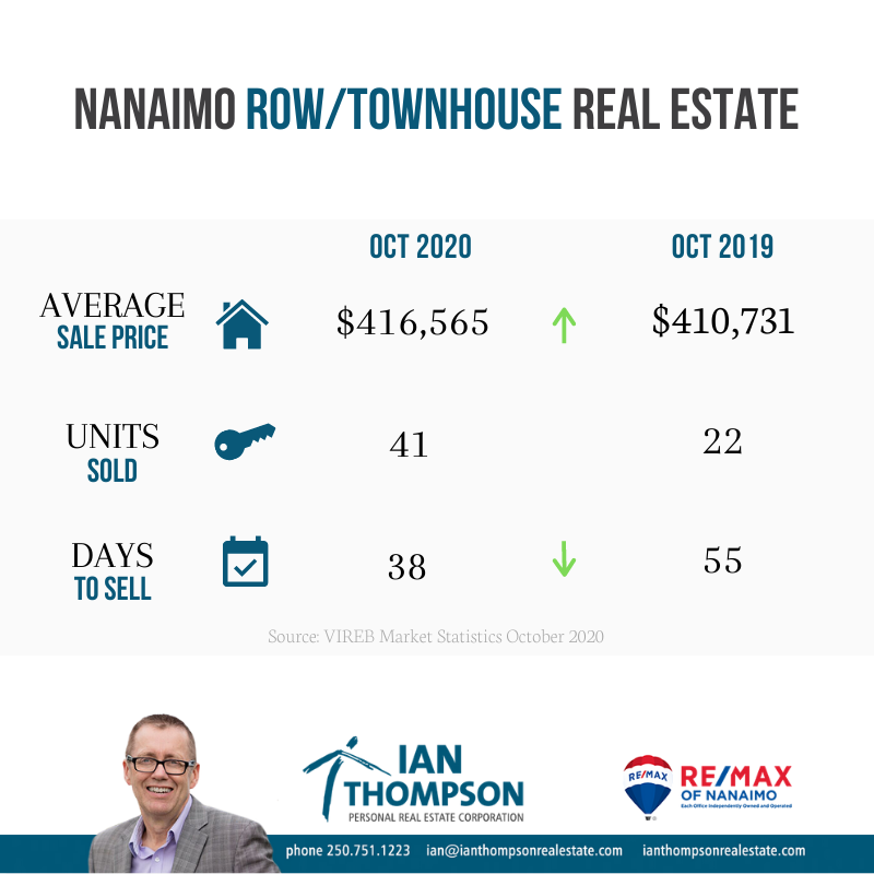 Townhouse, Ian Thompson, Real Estate, Nanaimo