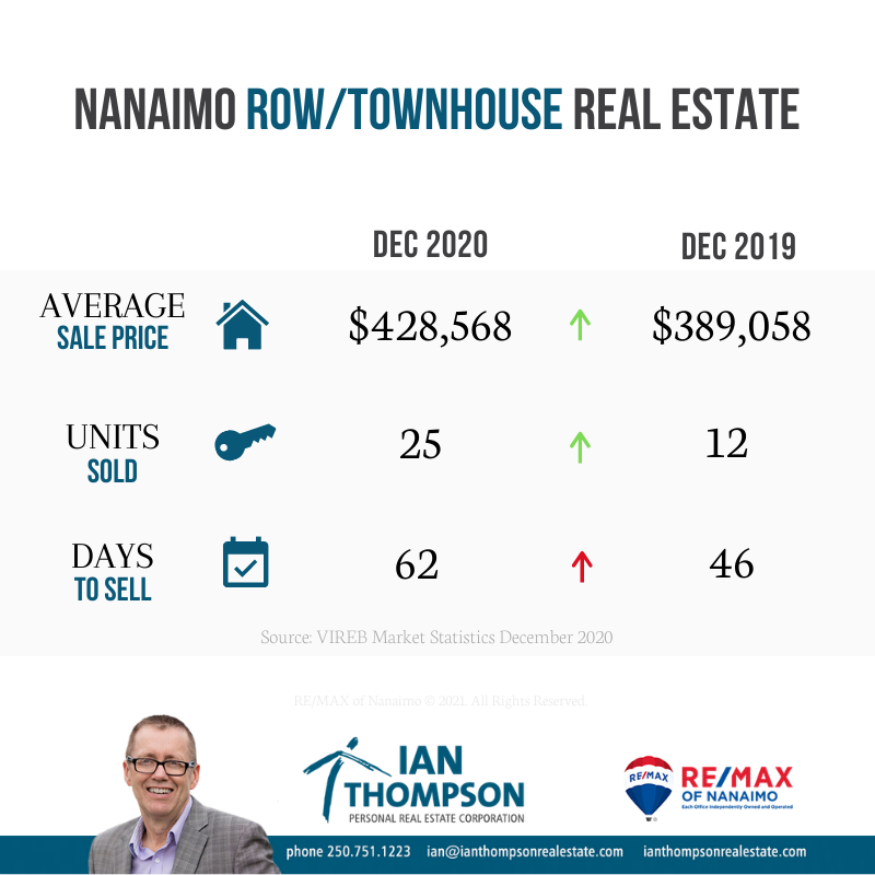 Townhome, Ian Thompson, Real Estate, Nanaimo