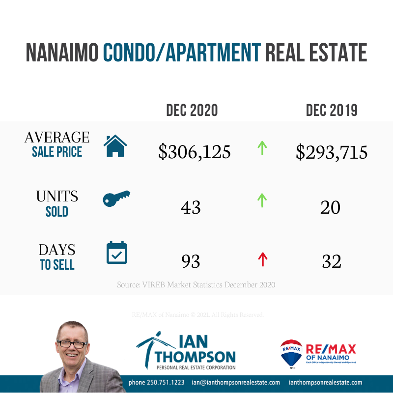 Condo apartment, Ian Thompson, Nanaimo