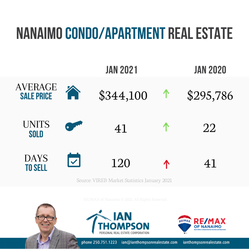 Condo apartment, Ian Thompson, Nanaimo