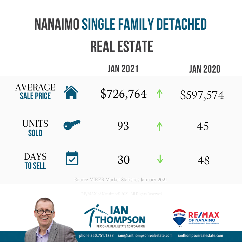 Single Family, Ian Thompson, Real Estate, Nanaimo